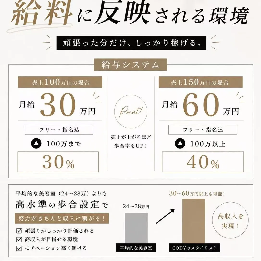 【新店舗SOL.cody Kokura オープニングスタッフ...